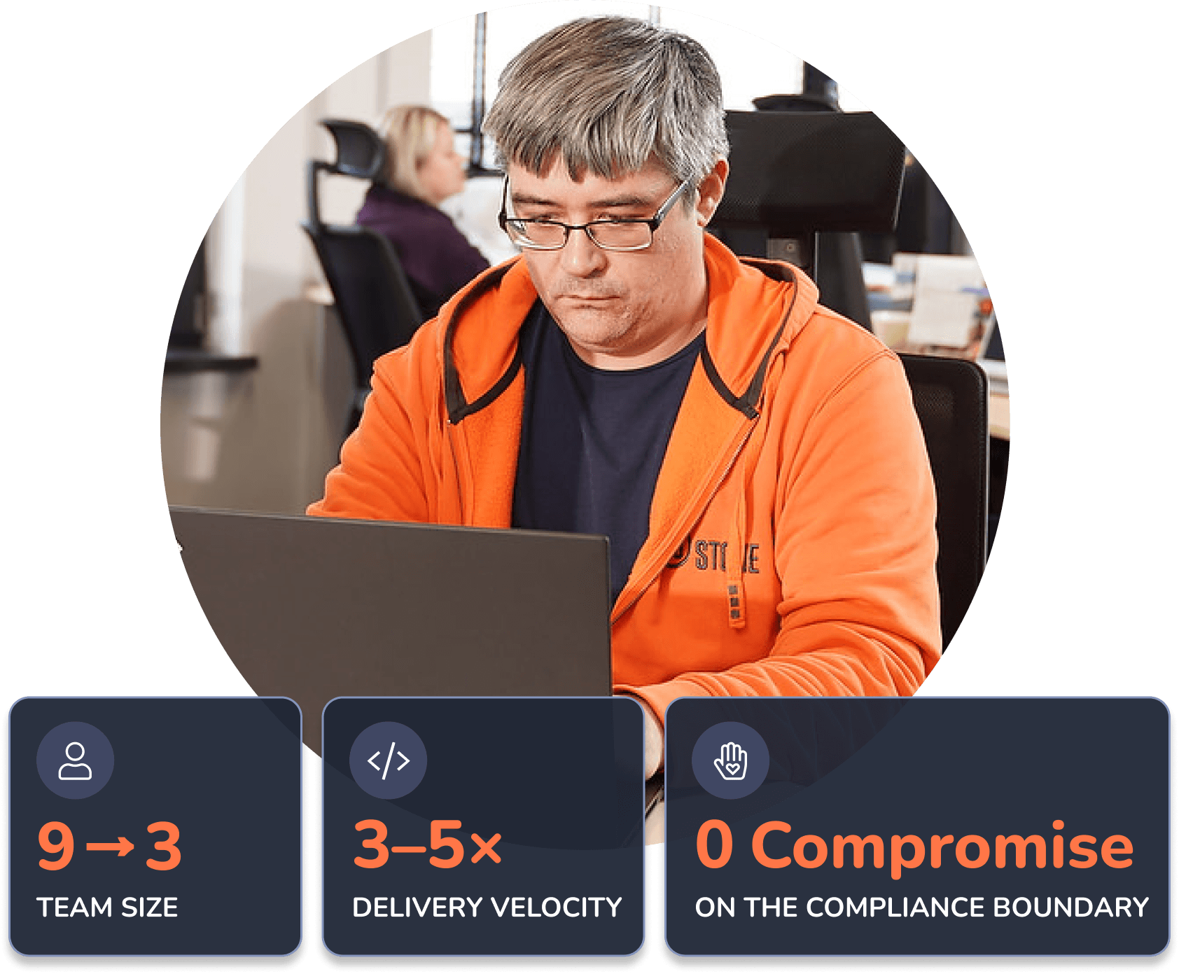 The AI-First SDLC Model Built For Capital Markets